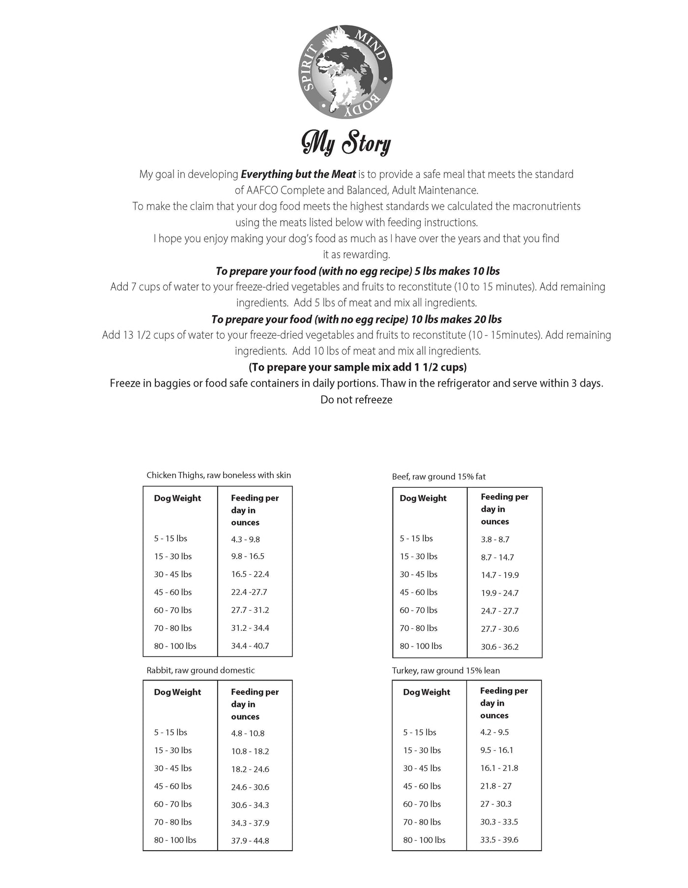 Supplemental Meal Prep- No Animal Protein
