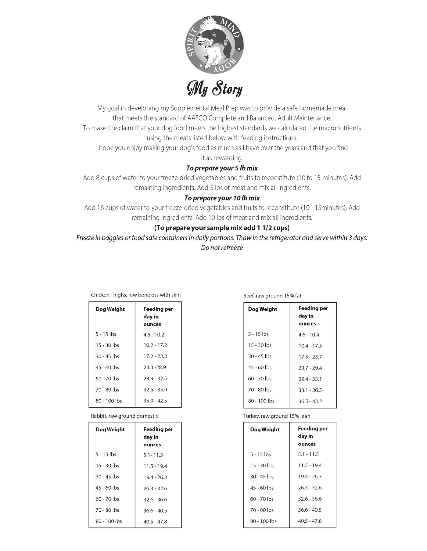Supplemental Meal Prep - All Natural